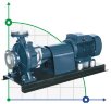 Pompe d'irrigation en porte-à-faux BSM 65-315/550 (120/110), 55kW, 2900