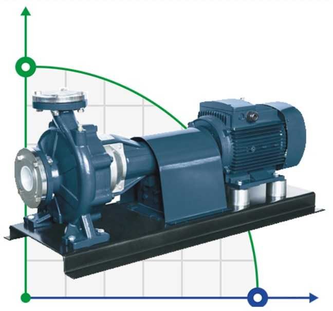 Pompe d'irrigation en porte-à-faux BSM 65-315/550 (120/110), 55kW, 2900