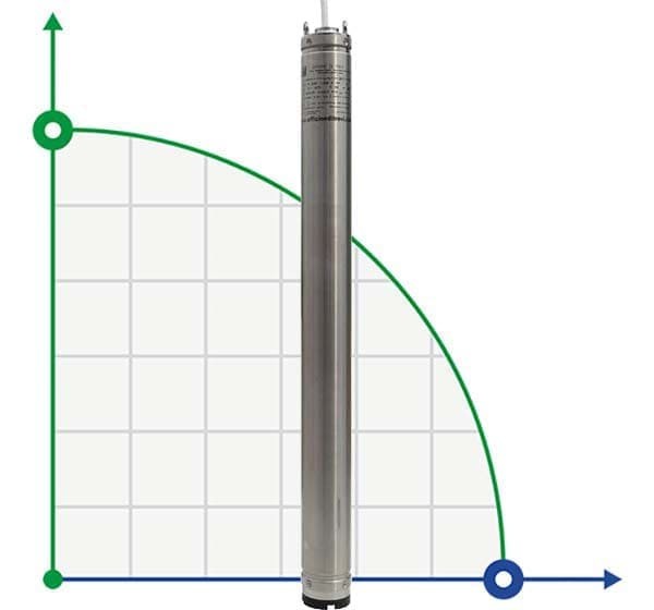 Submersible borehole pump 3 inch 99 BE TREINCH 40-15, 380V