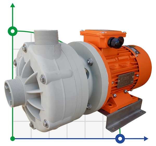 ADH 110 PVDF/B/1.5HP/TF/2800/BSP - pompe centrifuge horizontale