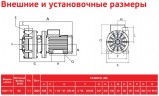 ADH 110 PVDF/B/1.5HP/TF/2800/BSP - pompe centrifuge horizontale