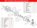 ADH 110 PVDF/B/1.5HP/TF/2800/BSP - pompe centrifuge horizontale