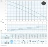 Pompe submersible Dreno ALPHA V3 T/G avec roue vortex