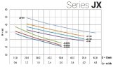 Самососающийся нержавеющий насос для водоснабжения JX/80, 0,55 кВт, 4,2 м3/ч, 41м, 380V/T, AISI 304 (EBARA JEX)