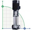 Bomba multietapas CDLF 120-70-2, AISI 304