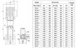 Bomba multietapas CDLF 120-70-2, AISI 304