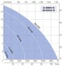 Импеллерный насос для перекачки сиропов LIVERANI VA MINOR 40 +BY-PASS NR TF 1,5 кВт, 175-900 об/мин, 380В с вариатором