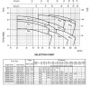 Pumpe Ebara CD(X) 120/07, 380V