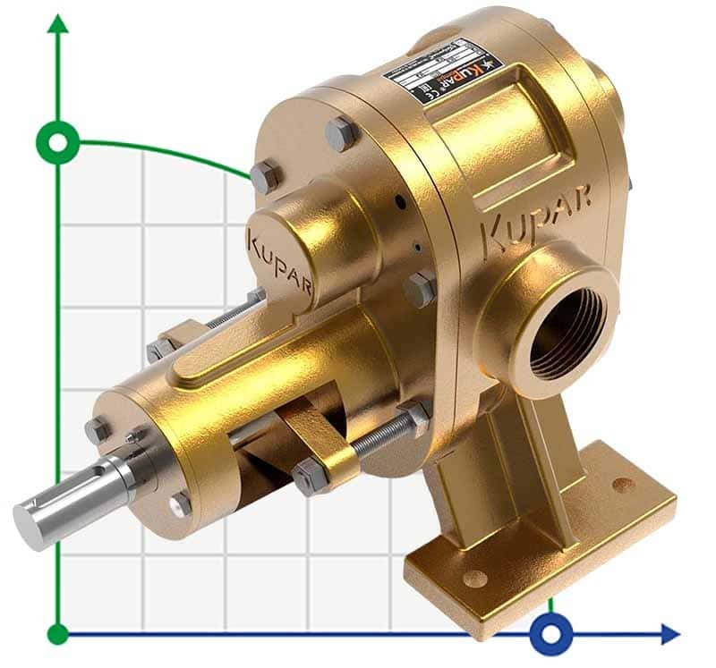 Zahnradpumpe für Seife Kupar KHP 2 Zoll-B, Bronze, 2-25 m3/h