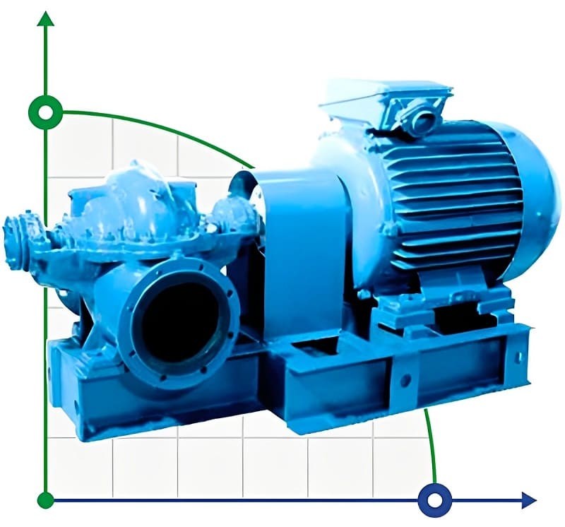 Pompe à boîtier divisé à double aspiration 1D1600-90a, 500 kW, 1500