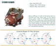 Gebläse RUUT BLOWER Q 900 (DN 80), 810m3/h