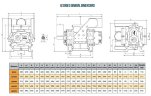 Gebläse RUUT BLOWER Q 900 (DN 80), 810m3/h