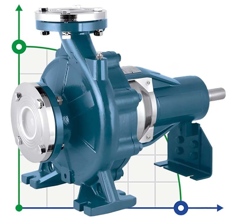 Circulating console pump BS 32-160/22 (15/24.5), 2.2kW, 2900 without motor