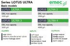 Chlordioxid-Generator EMEC LOTUS ULTRA 1–4 kg/h, Dosier- und Steuerungssystem für Chlordioxid zur Wasserdesinfektion