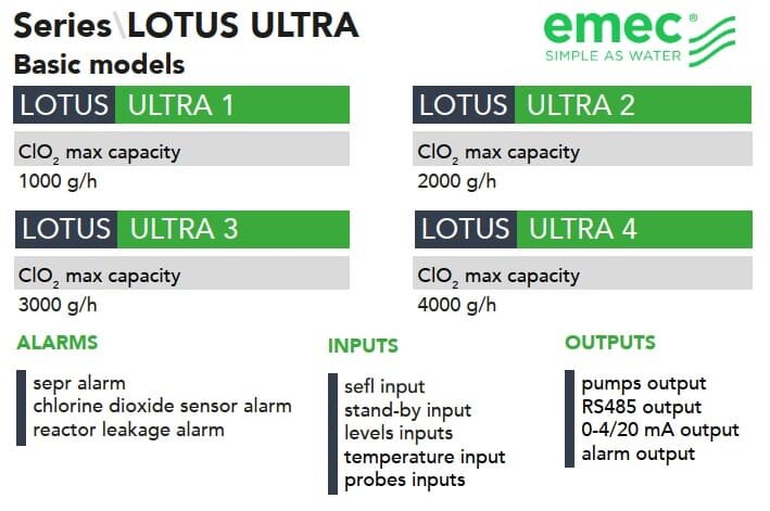 Emec Clo2 System Chlorine dioxide generator EMEC LOTUS ULTRA 1–4 kg/h, chlorine dioxide ...