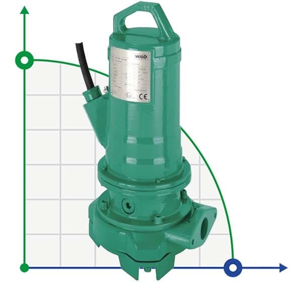 Wilo MTC40 F 16.15/7/3-400-50