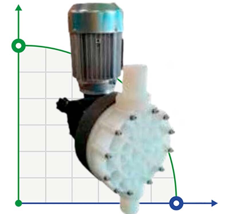 Bomba dosificadora de cloruro férrico con motor de membrana AQUA MSN, PVDF, 162 l/h, 8 bar, 0,37 kW, 380 V