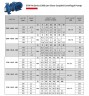 Monoblock pump for heating ETKF-M 65-160, 2,2 kW, 1500