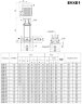 Багатоступеневий насос EVXE 1/5, 0,37 кВт, 2,4 м3/год, 30м, 220V/M, AISI 304 (EBARA EVM)