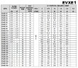 Багатоступеневий насос EVXE 1/5, 0,37 кВт, 2,4 м3/год, 30м, 220V/M, AISI 304 (EBARA EVM)