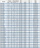 BGWB 80-100(I) (100/12,5), 5,5kW, 2880, Ex Kreiselpumpe horizontal