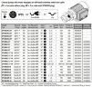 Impellerpumpe zum Fördern von Stärke LIVERANI EP MINOR 40 +BY-PASS NR TF/I 1,5kW, 900U/min, 380V mit Wendeschalter