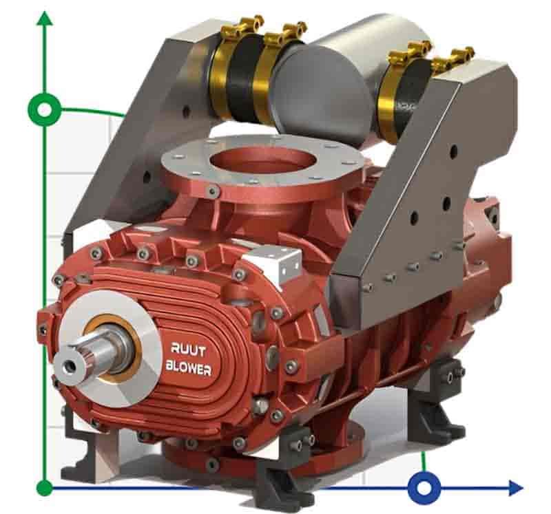 Blower RUUT BLOWER Q 1500 (DN 150), 1600m3/h