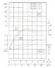 IHG TKHG 65/250-2,2/4 (12,5/20), 2,2 kW, AISI 304, 1450 Edelstahl-Inline-Pumpe