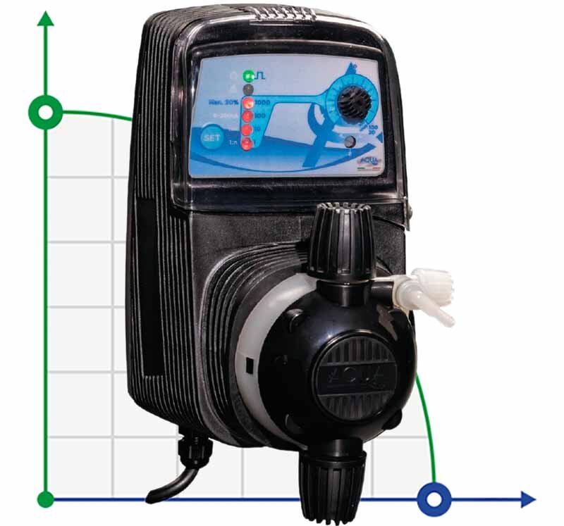 Bomba dosificadora electromagnética PDE HC151+ PI-MA M60 240V PVC-PVDF-CE-VT (SA), 1-10 l/h, 7-1 bar