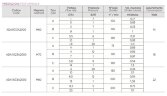 Bomba dosificadora electromagnética PDE HC151+ PI-MA M60 240V PVC-PVDF-CE-VT (SA), 1-10 l/h, 7-1 bar
