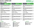 Chlordioxid-Generator EMEC LOTUS AIR 10–60 g/h, System zur Erzeugung, Dosierung und Steuerung von Chlordioxid zur Wasserdesinfektion