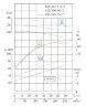 TKHWB 150/285-75/2 (173/95), 75 kW, AISI 304, 2900, Ex horizontale Pumpe aus rostfreiem Stahl