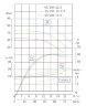 TKW 65/235-18.5/2 (46,7/70), 18,5 kW, 2900 нorizontal centrifugal pump
