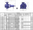 BTKF 65-160, 18,5 kW - pompe console à un étage (3000)