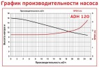 ADH 120 PVDF/B/2HP/TF/2800/BSP - pompe centrifuge horizontale
