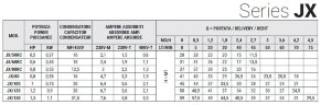 Самососающийся нержавеющий насос для перекачки чистой воды JX/120, 0,9 кВт, 4,2 м3/ч, 50м, 380V/T, AISI 304 (EBARA JEX)
