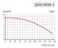 QHA-40SK-1, PP, 0,75kW, 285L/min, 8,6m центробежный насос для гальваники