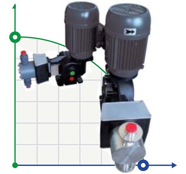 Kolben-Motor-Dosierpumpe TP 25, 25 mm
