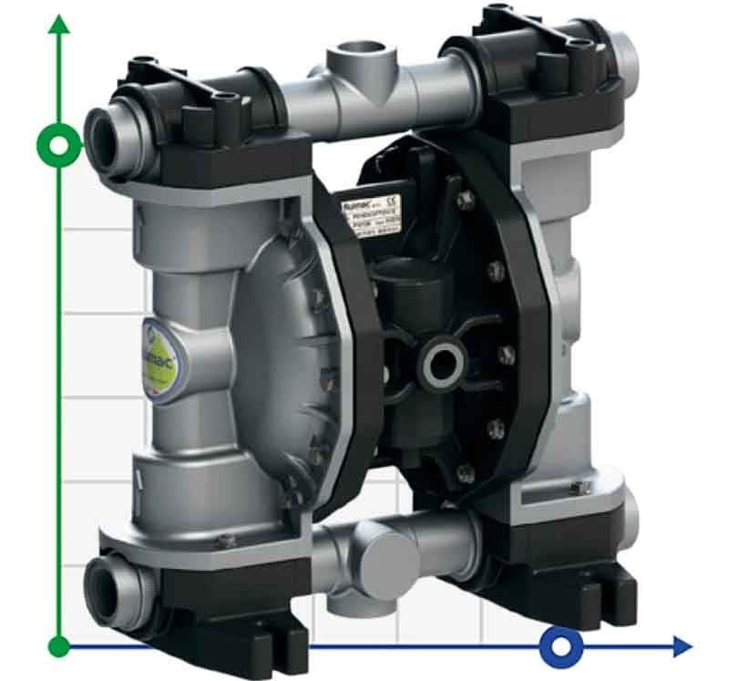 Pneumatic diaphragm pump PHOENIX P160 ALU SANTOPRENE+PTFE, 170 l/min for paint