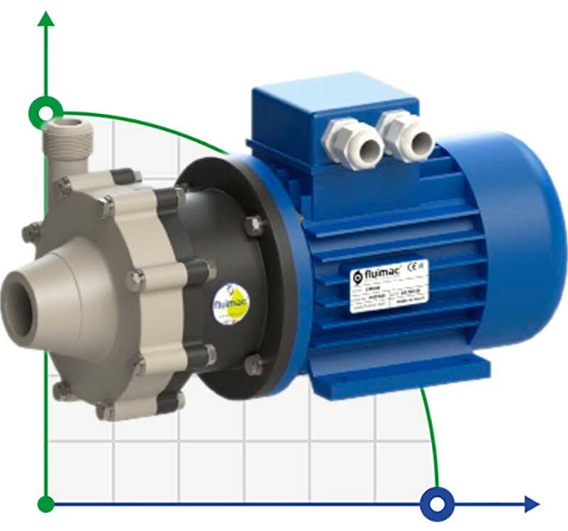 Pompe à accouplement magnétique FLUIMAC COMPASS CM 6 PP, 0,25 kW, 380V