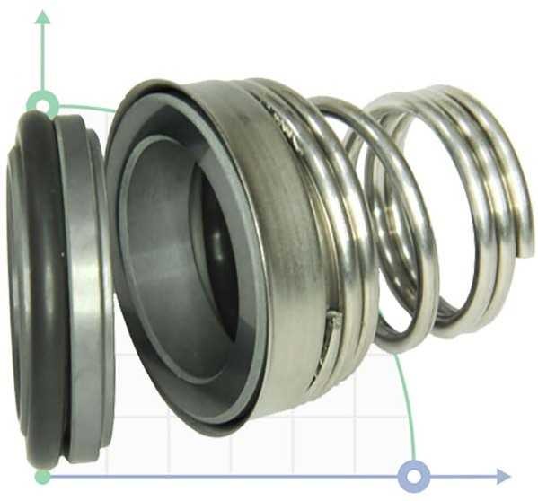 Mechanical seal R-BT-FN.NU 33, SIC/SIC, EPDM, 304