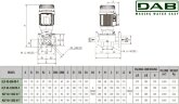 DAB KLP 40-1200/BQQE 3x230/400 50 IE2 Umwälzpumpe, 60214727