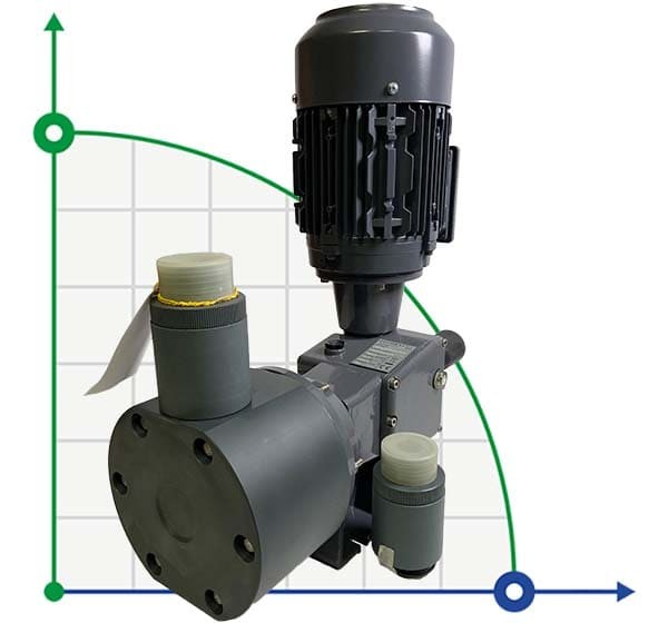 Pompe doseuse à piston PDM-P BI 1027/6,5 400/3/50 0,55 PVC EPDM