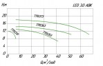 Bomba centrífuga ABK50D, 0,37 kW Hmax 11m Qmax 167l/min acero inoxidable Leo3.0