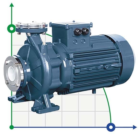 Monoblock centrifugal pump BST 100-200/37, 3000